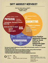 Group Therapy Program - Infographics